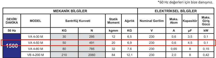 Miksan VA 4-50 M 0.15 kw 1500 D/D 230 volt Monofaze Vibrasyon Motoru Mekanik ve Elektriksel Bilgiler Tablosu